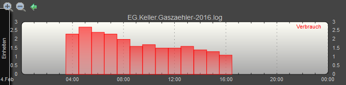 Morgennebel-HOWTO-Heizungsoptimierung-Gasverbrauch.png