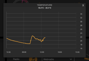FTUI Widget Simplechart – FHEMWiki