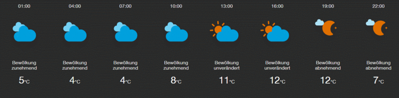 Datei:FTUI Widget Weather Beispiel amcharts2.gif