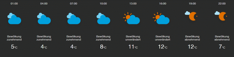 FTUI Widget Weather Beispiel amcharts2.gif