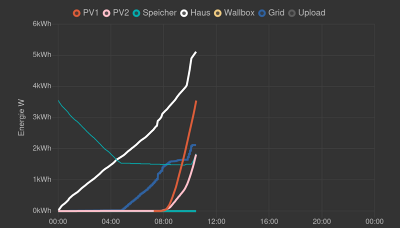 Ftui3-chart-1.png