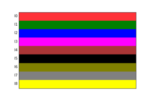 FHEM Plot Colours I0 - I8.png