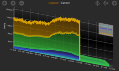 FTUI Widget Chart – FHEMWiki